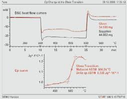 The heat capacity of a soil constituent is equal to its specific heat times, its density. Determination Of Heat Capacity Using Phase Changes