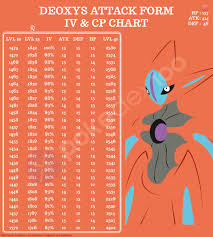 24 Precise Deoxys Raid Chart