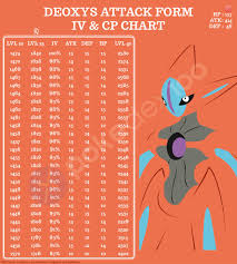 24 precise deoxys raid chart