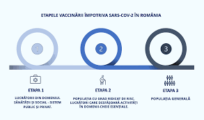 The trials have been extremely rushed & involved testing only small numbers. Top 10 InformaÈ›ii Sigure Vaccinare Covid