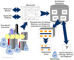 A commit can only belong to one branch at a time. The Togaf Standard Version 9 2 Architectural Artifacts