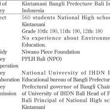 Copyright © ihdn denpasar 2021 Pdf A Survey For Measuring Quantitatively The Effectiveness Of Environmental Communication