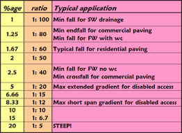 pavingexpert gradients and falls