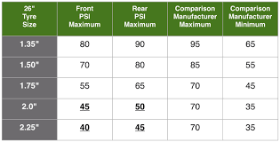 What Tyre Pressure Should You Use For Bicycle Touring