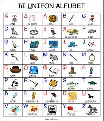 The international spelling alphabet helps you spell out words over the phone. Unifon