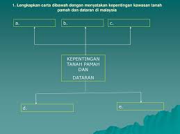Segera setelah anda telah hamil, mungkin mulai ada perasaan sering muntah. Home Hasil Pembelajaran Ppt Download