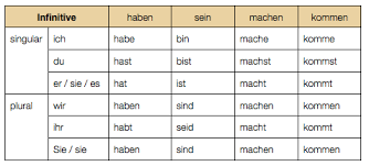pin on german