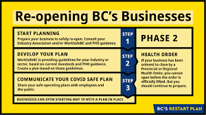 It was first identified in december 2019 in wuhan,. Bc Government News On Twitter All Businesses And Organizations Whether You Stayed Open Or Are Planning To Re Open In Phase 2 Or Phase 3 Should Begin Planning For How To Operate In