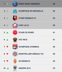 La première journée sera objectif affiché chaque année. Reprise Ligue 1 Toutes Les Dates Et Les Infos En Direct