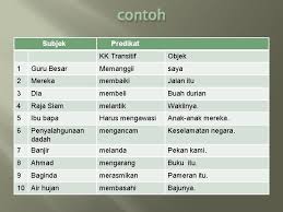 Oke deh, sepertinya cukup penjelasannya, cekidot contoh surat perintah perjalanan dinas (sppd) dalam format resmi yang bisa anda ubah sesuai dengan kebutuhan anda (bisa download juga loh dalam format ms. Susunan Konstituen Ayat Tunggal Nor Asiah Ismail Bentuk
