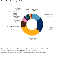 Abi cab banca agenzia indirizzo; Italian Rmbs Index Report Q2 2020 S P Global Ratings