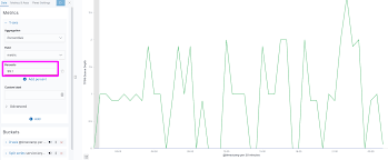 Float Percentiles In Line Chart Disable Line Styling Issue