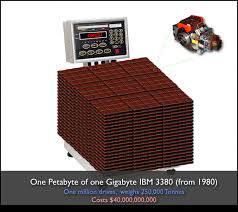 1 petabyte = 500 billion pages of standard printed text. Vergleich 1980 Zu 2009 Wie Schwer Und Teuer Ist 1 Petabyte Datenspeicher