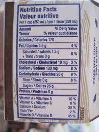 The Milk Revolution How Much Sugar Is In The Milk