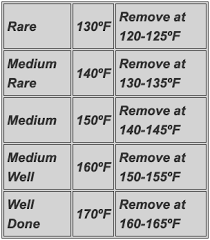 procedure for smoking a prime rib that has out of this world