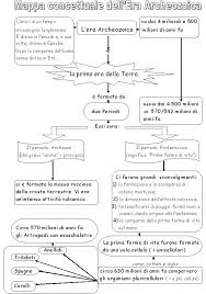 Pin Di Maria Antonia Su Storia Terza Mappe Concettuali Mappa Storia Dell Uomo