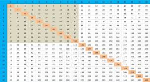 Thumbnail Of Tablas De Multiplicar De 20 X 20 Tabla De Multiplicar Para Imprimir Tablas De Multiplicar Aprender Las Tablas De Multiplicar