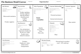 Gan Bisa Kasi Saya Contoh Bisnis Model Canvas Untuk Berjual Buah Buahan Segar Di Toko Tugas Brainly Co Id