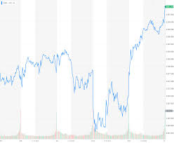 rare trump concession on china spikes major stock markets