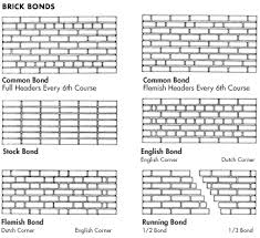Upchurch Kimbrough Company Brick Bonds Mortar Joints Brick Bonds Brick Design Brick