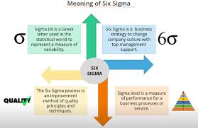 Lean Six Sigma Green Belt Lssgb Flashcards Quizlet