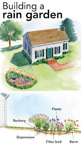 Check spelling or type a new query. How To Design A Rain Garden Finegardening Rain Garden Design Rain Garden Water Wise Landscaping
