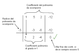 Equazioni Di Grado Superiore Al Secondo Altramatica