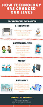 The term technology, a combination of the greek . Did Technology Simplify Human Life Over Time Or Did It Make Life More Complex Technology Learning Methods Mobile App Development