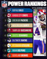 The Buffalo Bills Are The No 1 Team One Week Before The Playoffs According To Pro Football Talk 2020 In 2021 Buffalo Bills Football Buffalo Bills Bills Football
