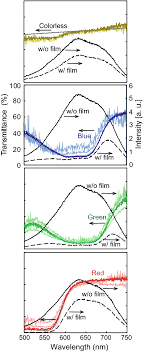 I've had a number of people ask me (especially in light of some recent publicity) exactly what compressed sensing means, and how a single pixel to simplify the discussion, let us think of an image as a rectangular array, e.g. Single Pixel Camera With Hole Array Disk Springerlink