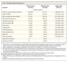 vitamins c and e and the risks of preeclampsia and perinatal