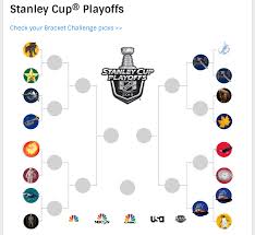 To select your seats for the final games this season, find your team above and click through to the full list of stanley cup finals dates. Literal Stanley Cup Playoff Bracket 2019 Concepts Chris Creamer S Sports Logos Community Ccslc Sportslogos Net Forums
