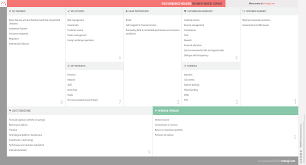 Looking for the definition of itau? What Is Itau Unibanco Holding S Business Model Itau Unibanco Holding Business Model Canvas Explained Vizologi