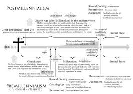 Infographic Comparing Postmillennialism And Premillennialism