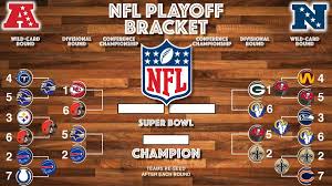 Elsewhere in the afc, the ravens secured the no. Deadspin S 2021 Nfl Divisional Round Picks You Can Bank On Pressboltnews