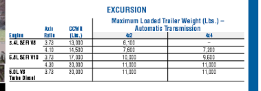 excursion towing capability ford truck enthusiasts forums excursion towing capability ford
