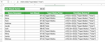 Baik mengambil karakter dari kanan, mengambil karakter dari kiri, maupun mengambil sebagian kata pada sebuah teks excel. Fungsi Rumus If Excel Kegunaan Contoh Dan Cara Menggunakan Compute Expert
