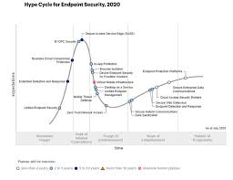 I'm excited to announce that, last week, gartner listed microsoft as a leader in its 2020 magic quadrant for unified endpoint management. What S New In Gartner S Hype Cycle For Endpoint Security 2020