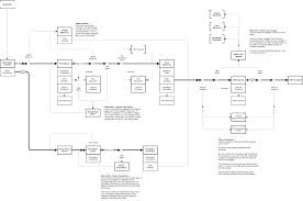 how do you document your interaction flows user