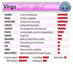 zodiac sign virgo love match google search cancer