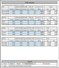 Choosing Multicopter Motors Flite Test