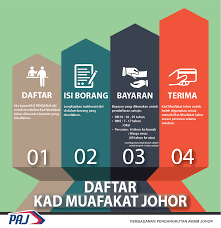 Penerangan mengenai pemilihan lakaran logo tabung waqaf rakyat johor. Macam Mana Nak Naik Perbadanan Pengangkutan Awam Johor Facebook