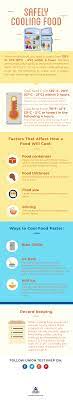 Taking The Servsafe Exam Work In The Food Service Industry Or Just Want To Know More About Food Safety Check Out Food Service Industry Food Safety Good Food
