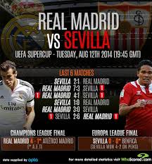 Real madrid atletico madrid vs. Whoscored Com On Twitter Graphic Real Madrid Vs Sevilla Supercup Http T Co Qvutlxyij9