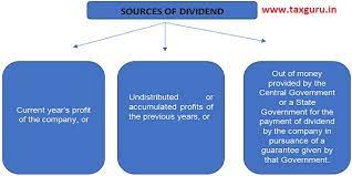 (updated on 19 june 2017) from ssm portal www.ssm.com.my. Declaration Of Dividend Under Companies Act 2013