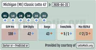 Michigan Mi Classic Lottery 47 Results 2020 04 22 In 2020 Lotto Numbers Lottery Numbers Lottery Results