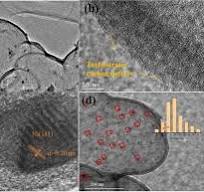 Nickel Nanoparticles on Hydroxyl and Defect-rich Hollow ...