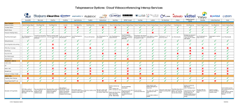 What Do You Think Of This Video Conferencing Services