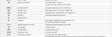 Mich habe beschlossen alle kinderbücher vor der rechtschreibreform weg zu tun. Rechtschreibung Im Internet Lyrisches Wir