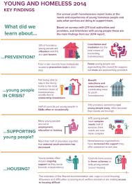 Pin On Homeless Epidemic Infographic